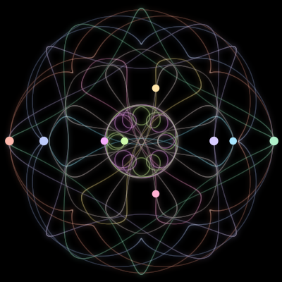 Paths of #1186_9, a 9-body orbit