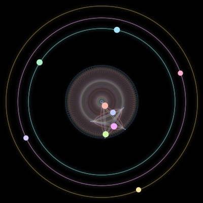 Paths of the 9 bodies of #1198_9