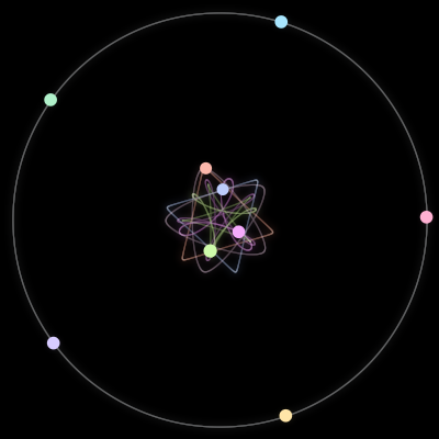 Paths of the 9 bodies of #12_9