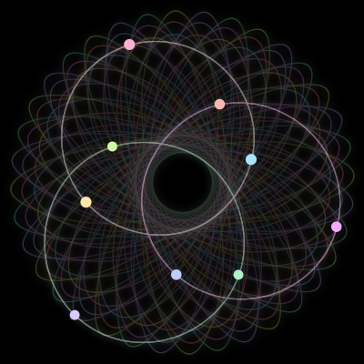 Paths of the 9 bodies of #1200_9