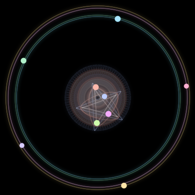 Paths of the 9 bodies of #121_9