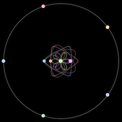 Paths of #1217_9, a 9-body orbit