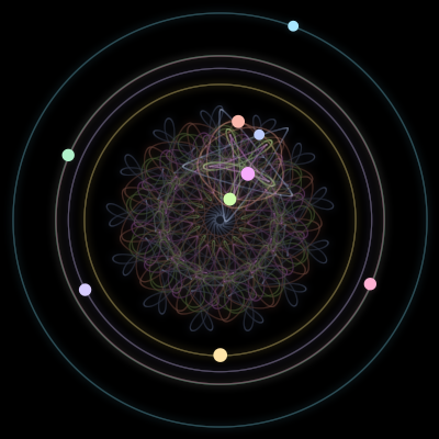 Paths of the 9 bodies of #1223_9