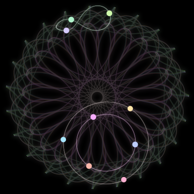 Paths of #1241_9, a 9-body orbit