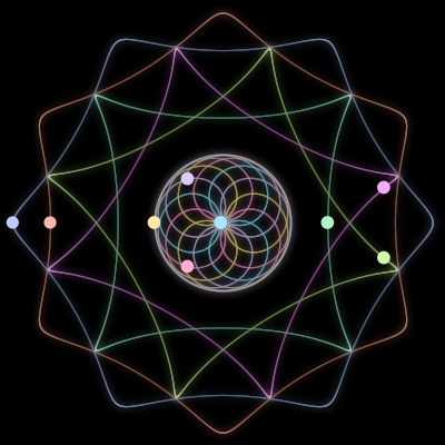 Paths of the 9 bodies of #1243_9