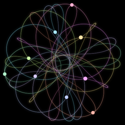 Paths of #1244_9, a 9-body orbit