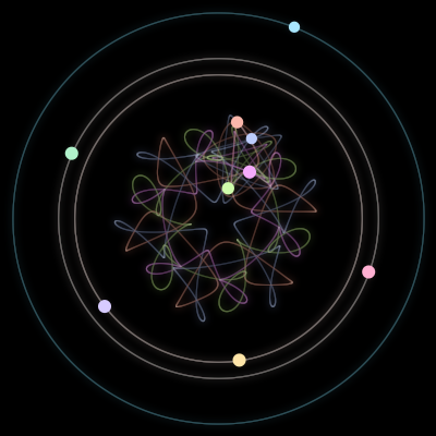 Paths of the 9 bodies of #125_9