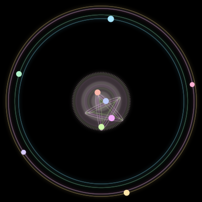 Paths of the 9 bodies of #1256_9