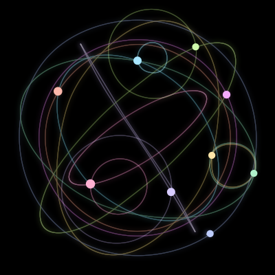 Paths of the 9 bodies of #1262_9