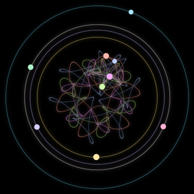 Paths of #129_9, a 9-body orbit