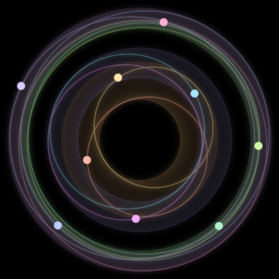 Paths of the 9 bodies of #130_9