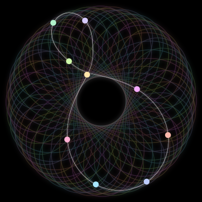 Paths of #1318_9, a 9-body orbit