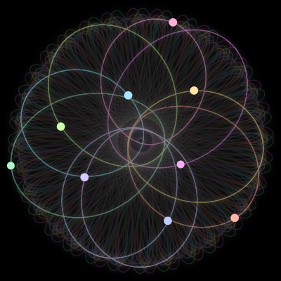 Paths of #1319_9, a 9-body orbit