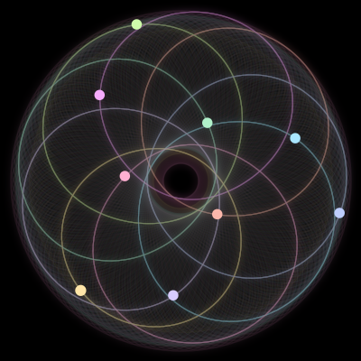 Paths of the 9 bodies of #1326_9