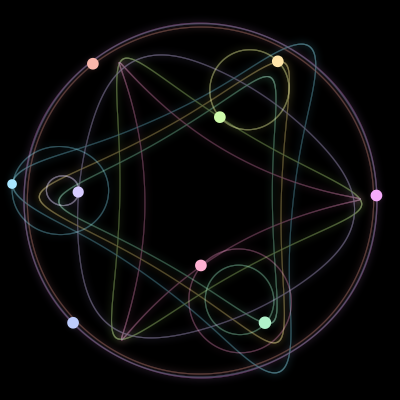 Paths of the 9 bodies of #1340_9