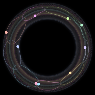 Paths of the 9 bodies of #1341_9