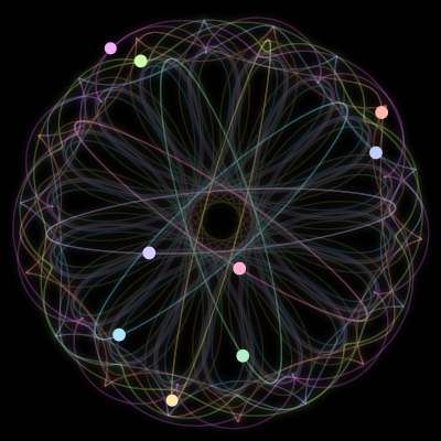 Paths of #1357_9, a 9-body orbit