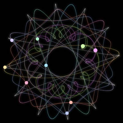 Paths of #1361_9, a 9-body orbit