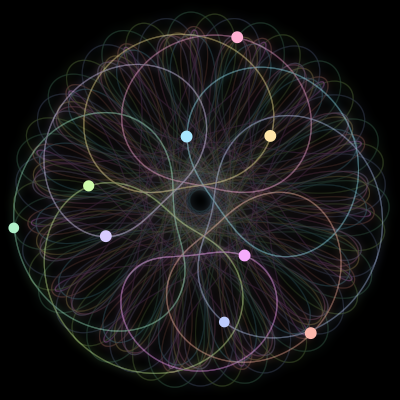 Paths of the 9 bodies of #1362_9