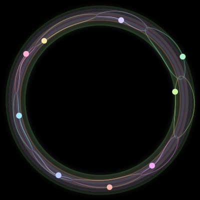 Paths of the 9 bodies of #1369_9