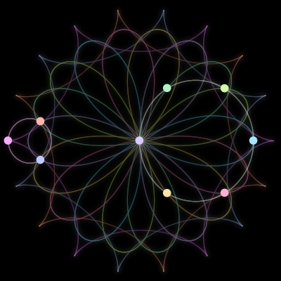 Paths of the 9 bodies of #138_9