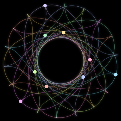 Paths of the 9 bodies of #1387_9