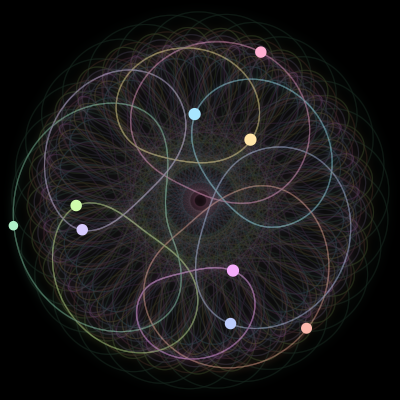 Paths of the 9 bodies of #1395_9