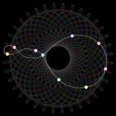 Paths of the 9 bodies of #140_9