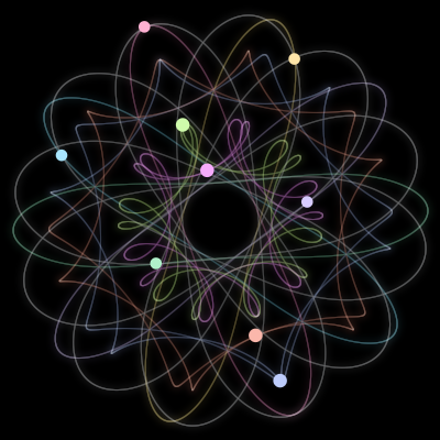 Paths of the 9 bodies of #1404_9