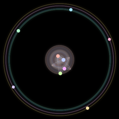 Paths of #1406_9, a 9-body orbit