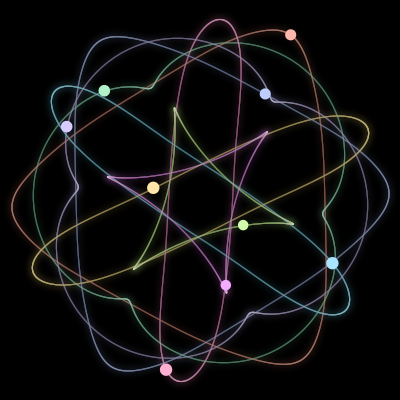 Paths of the 9 bodies of #1422_9
