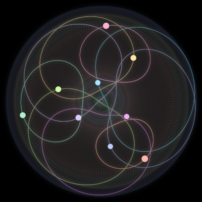 Paths of #1430_9, a 9-body orbit