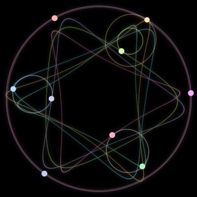 Paths of #1433_9, a 9-body orbit