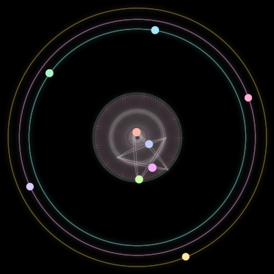 Paths of the 9 bodies of #1447_9