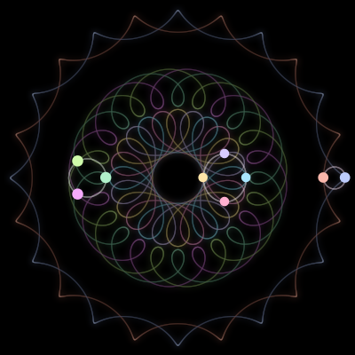 Paths of the 9 bodies of #145_9