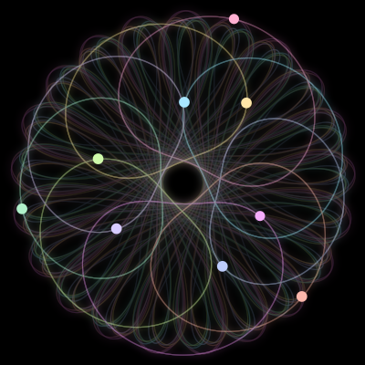 Paths of #1450_9, a 9-body orbit