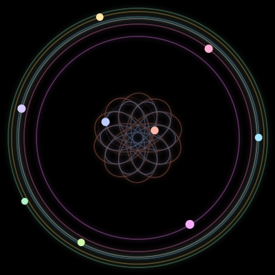 Paths of the 9 bodies of #1460_9