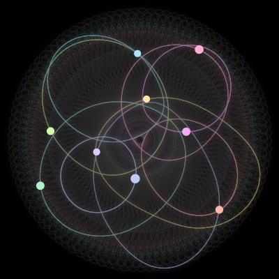 Paths of the 9 bodies of #1472_9
