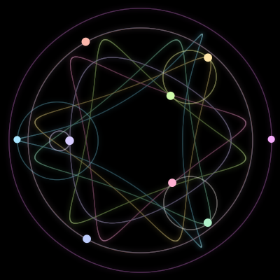 Paths of #1474_9, a 9-body orbit