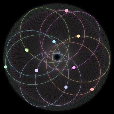 Paths of the 9 bodies of #1477_9