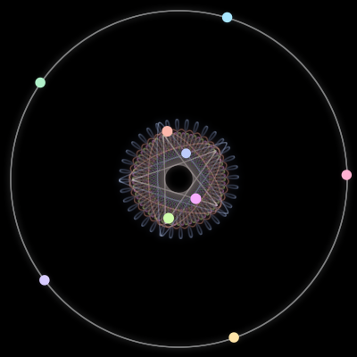 Paths of the 9 bodies of #15_9