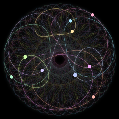 Paths of #1501_9, a 9-body orbit