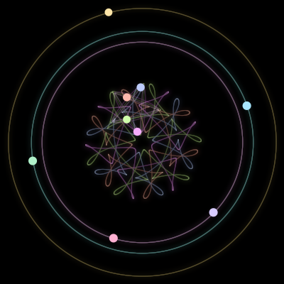 Paths of the 9 bodies of #1510_9