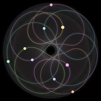 Paths of #1517_9, a 9-body orbit