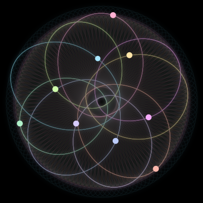 Paths of #1519_9, a 9-body orbit