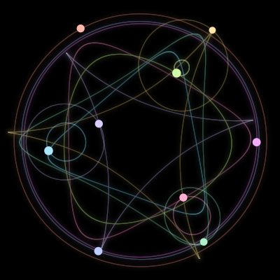 Paths of #1521_9, a 9-body orbit