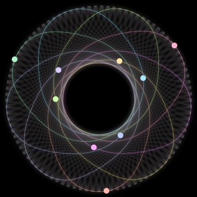 Paths of the 9 bodies of #156_9