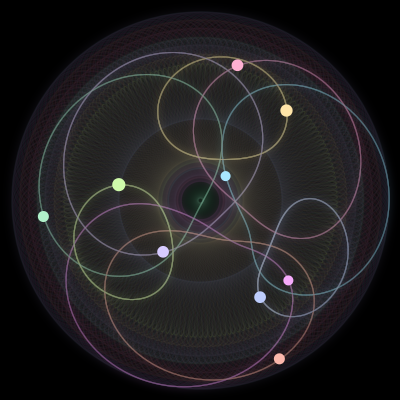 Paths of the 9 bodies of #1561_9