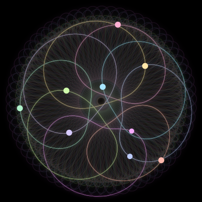 Paths of the 9 bodies of #1570_9
