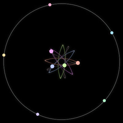 Paths of the 9 bodies of #1576_9